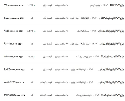 قیمت پژو ۲۰۷، امروز ۷ خرداد ۱۴۰۴