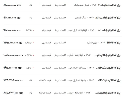 قیمت پژو ۲۰۷، امروز ۱۸ اردیبهشت ۱۴۰۴
