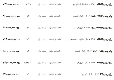قیمت پژو پارس، امروز ۲۰ آذر ۱۴۰۳