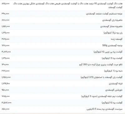 قیمت گوشت قرمز، امروز ۵ خرداد ۱۴۰۴