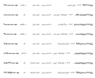 قیمت پژو ۲۰۷، امروز ۵ خرداد ۱۴۰۴