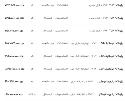 قیمت پژو ۲۰۷، امروز ۶ شهریور ۱۴۰۴