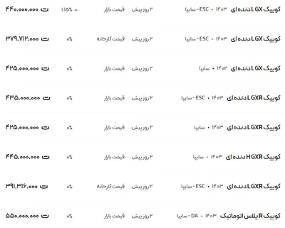 قیمت کوئیک، امروز ۲۶ آبان ۱۴۰۳