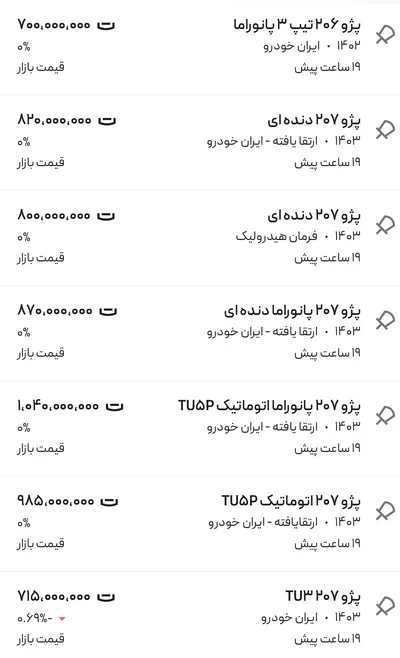 قیمت پژو ۲۰۶ و ۲۰۷، امروز ۱۲ دی ۱۴۰۳