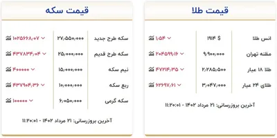 قیمت طلا و سکه، امروز ۲۱ مرداد ۱۴۰۲