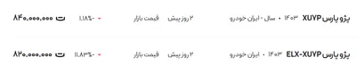 قیمت پژو پارس، امروز ۱۳ اردیبهشت ۱۴۰۴