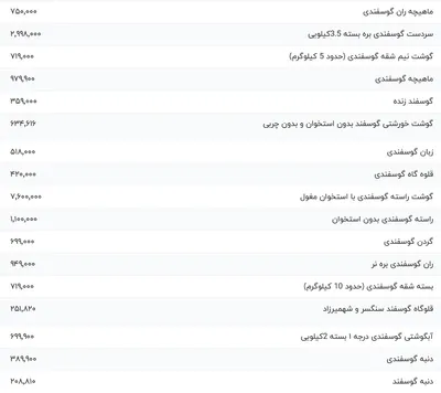 قیمت گوشت قرمز، امروز ۱۷ بهمن ۱۴۰۳