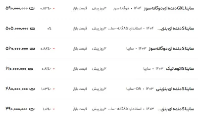 قیمت ساینا، امروز ۱۳ اردیبهشت ۱۴۰۴