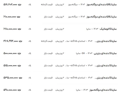 قیمت ساینا، امروز ۲۸ تیر ۱۴۰۴