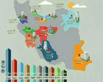 اجاره نشینی در کدام کلانشهر ایران پرهزینه تر است؟