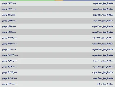 قیمت سکه پارسیان، امروز ۷ خرداد ۱۴۰۴