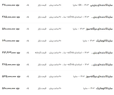 قیمت ساینا، امروز ۱۱ بهمن ۱۴۰۳