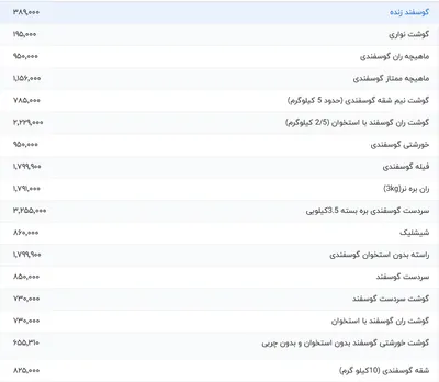 قیمت گوشت قرمز، امروز ۲۶ خرداد ۱۴۰۴