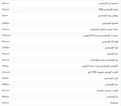 قیمت گوشت قرمز، امروز ۲ اردیبهشت ۱۴۰۴
