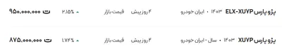 قیمت پژو پارس، امروز ۲۶ خرداد ۱۴۰۴
