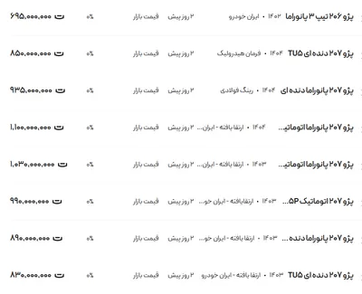 قیمت پژو ۲۰۶ و ۲۰۷، امروز ۲۵ اسفند ۱۴۰۳