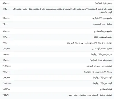قیمت گوشت قرمز، امروز ۲۹ اردیبهشت ۱۴۰۴