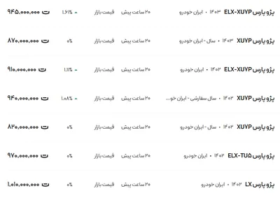 قیمت پژو پارس، امروز ۲۸ اسفند ۱۴۰۳