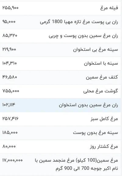 قیمت گوشت مرغ، امروز ۱۲ دی ۱۴۰۳