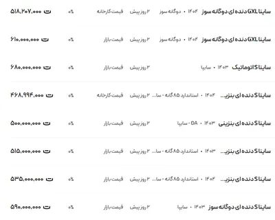 قیمت ساینا، امروز ۲۱ تیر ۱۴۰۴
