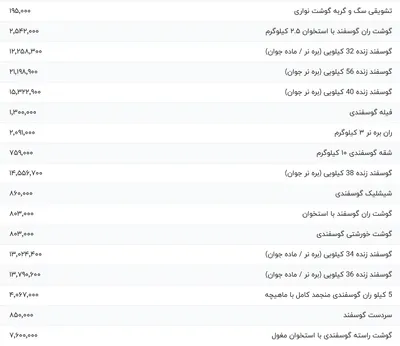 قیمت گوشت قرمز، امروز ۱۳ مرداد ۱۴۰۴