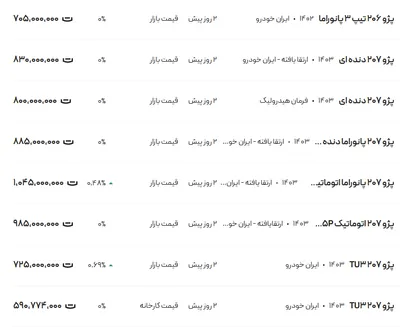 قیمت پژو ۲۰۶ و ۲۰۷، امروز ۱۳ بهمن ۱۴۰۳