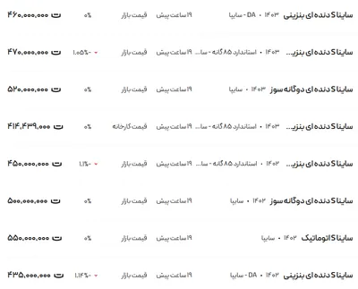 قیمت ساینا، امروز ۲۵ آذر ۱۴۰۳