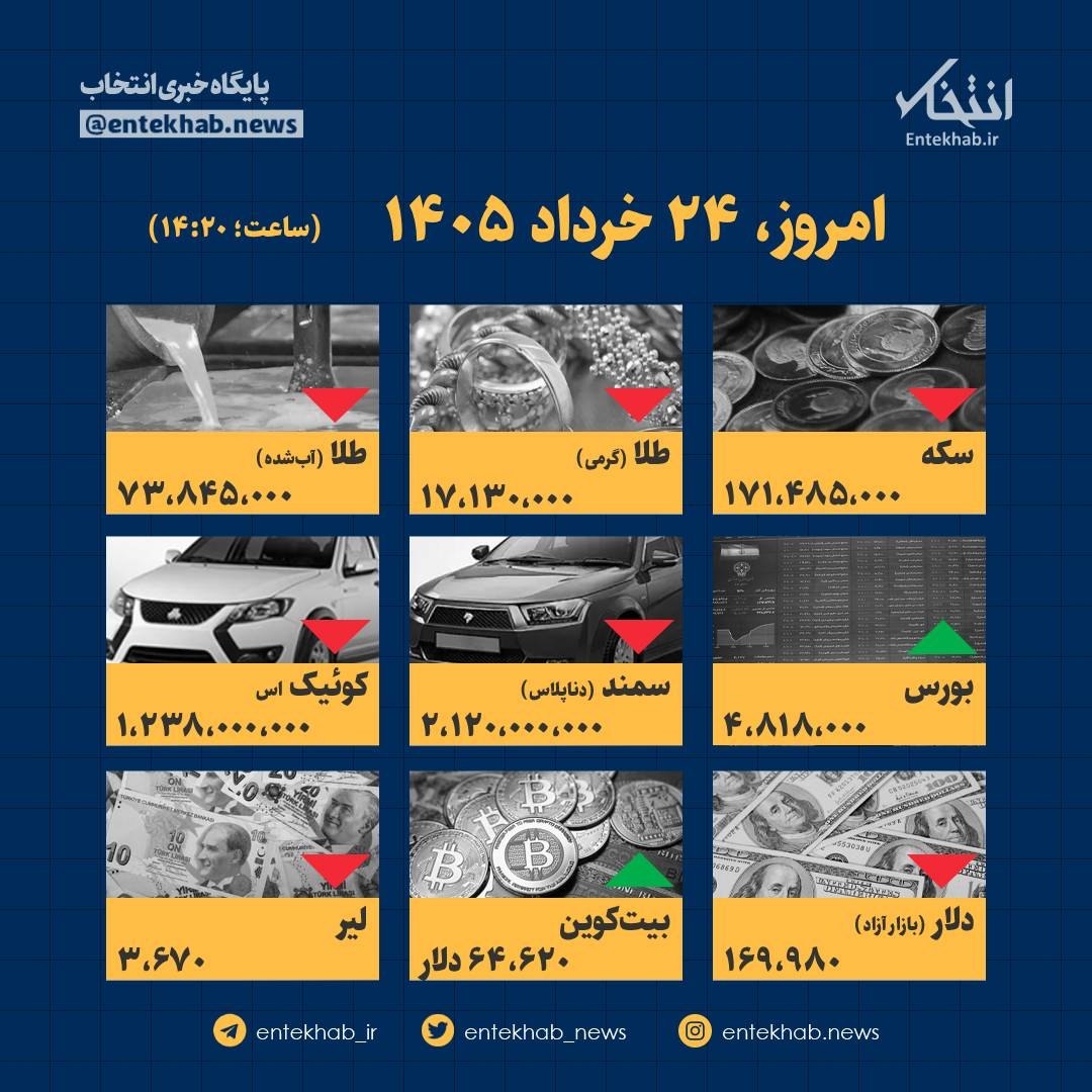 اینفوگرافیک / امروز ۲۴ خرداد قیمت‌ها چقدر است؟