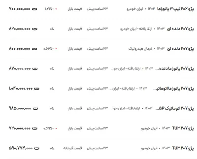 قیمت پژو ۲۰۶ و ۲۰۷، امروز ۱۱ دی ۱۴۰۳