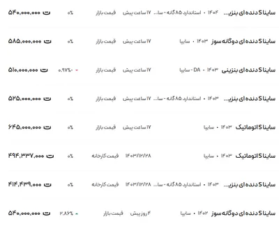 قیمت ساینا، امروز ۲۱ فروردین ۱۴۰۴