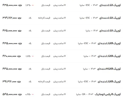 قیمت کوئیک، امروز ۲۷ آبان ۱۴۰۳