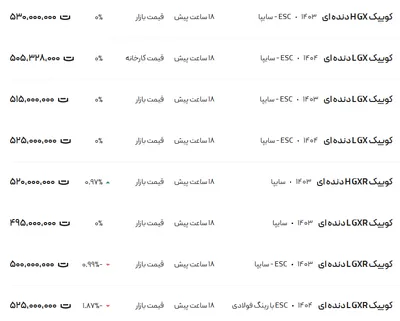 قیمت کوئیک، امروز ۷ مرداد ۱۴۰۴