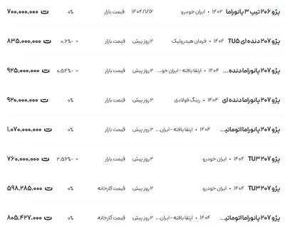 قیمت پژو ۲۰۶ و ۲۰۷، امروز ۳۰ فروردین ۱۴۰۴