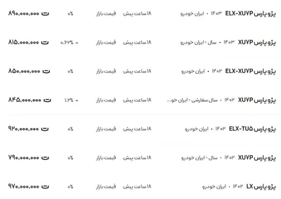 قیمت پژو پارس، امروز ۲۵ بهمن ۱۴۰۳