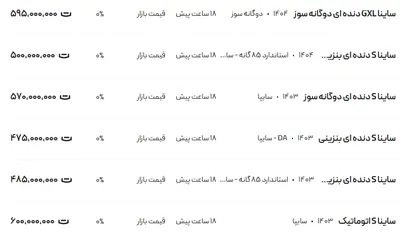 قیمت ساینا، امروز ۲۸ اردیبهشت ۱۴۰۴