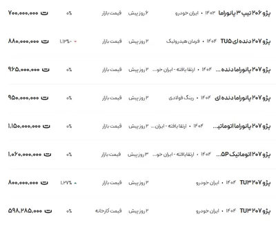 قیمت پژو ۲۰۶ و ۲۰۷، امروز ۲۳ فروردین ۱۴۰۴