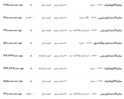 قیمت ساینا، امروز ۲۳ اسفند ۱۴۰۳