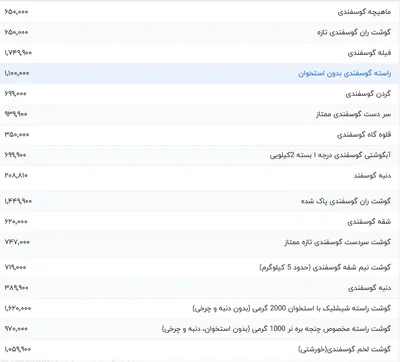 قیمت گوشت قرمز، امروز ۲۱ آبان ۱۴۰۳