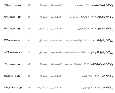 قیمت پژو ۲۰۶ و ۲۰۷، امروز ۳ بهمن ۱۴۰۳