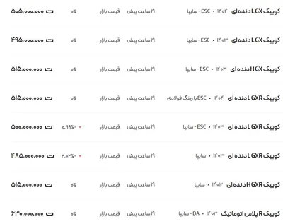 قیمت کوئیک، امروز ۲۴ اردیبهشت ۱۴۰۴