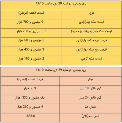 قیمت طلا و سکه، امروز ۲۹ دی ۹۹