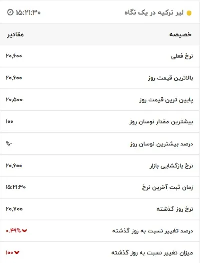 قیمت لیر ترکیه، امروز ۲۵ خرداد ۱۴۰۲