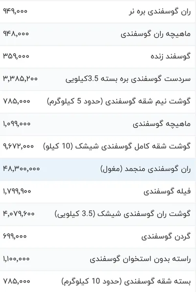 قیمت گوشت قرمز، امروز ۶ فروردین ۱۴۰۴