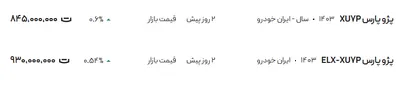 قیمت پژو پارس، امروز ۳ خرداد ۱۴۰۴