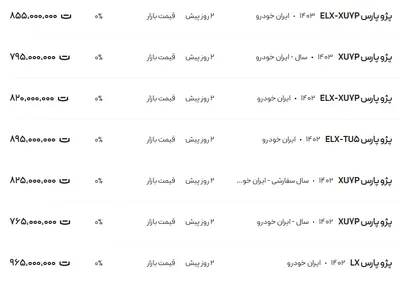 قیمت پژو پارس، امروز ۱۸ اسفند ۱۴۰۳