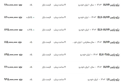 قیمت پژو پارس، امروز ۱۷ بهمن ۱۴۰۳